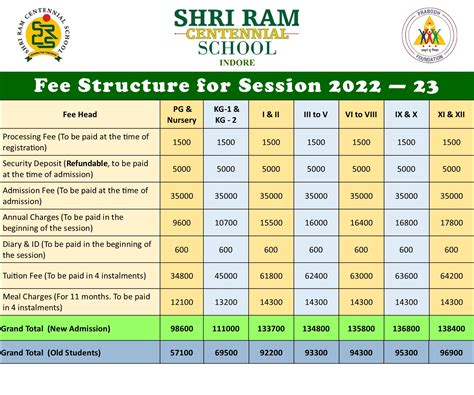 FEE STRUCTURE.